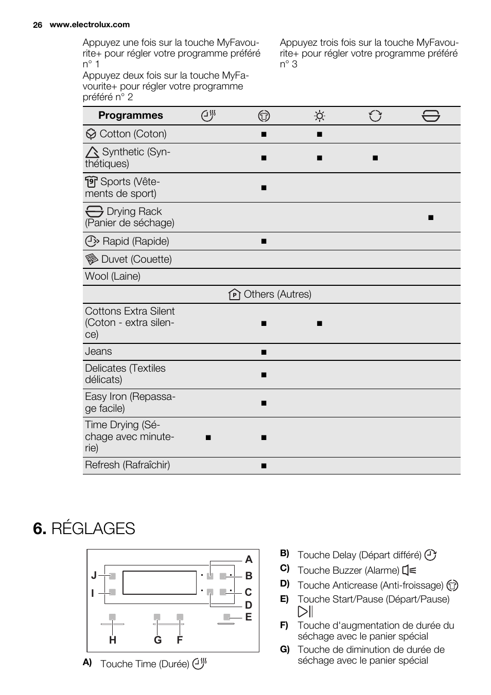 Réglages | Electrolux EDH3498RDL User Manual | Page 26 / 72