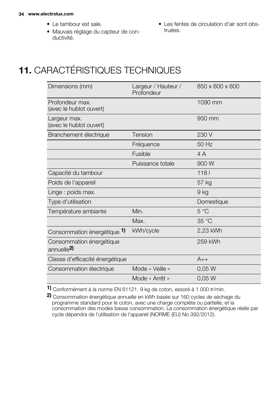 Caractéristiques techniques | Electrolux EDH3498RDL User Manual | Page 34 / 72