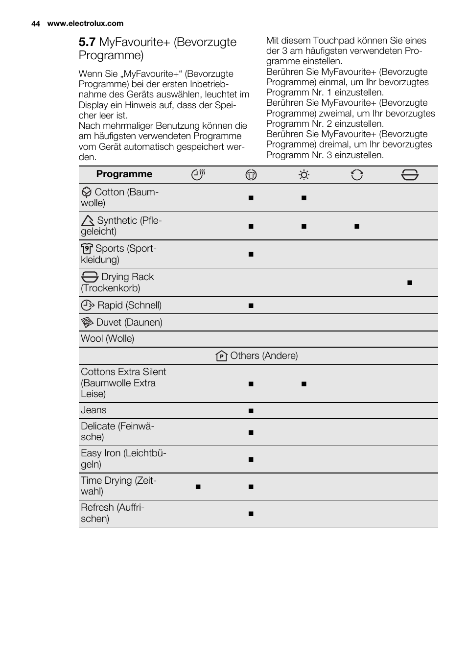 7 myfavourite+ (bevorzugte programme) | Electrolux EDH3498RDL User Manual | Page 44 / 72
