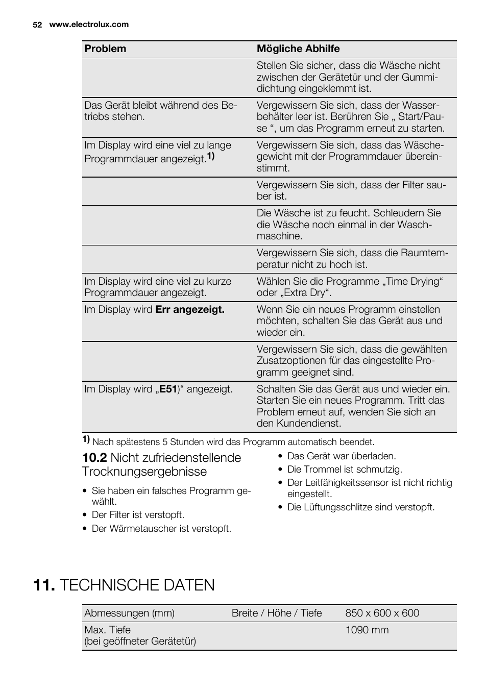 Technische daten, 2 nicht zufriedenstellende trocknungsergebnisse | Electrolux EDH3498RDL User Manual | Page 52 / 72