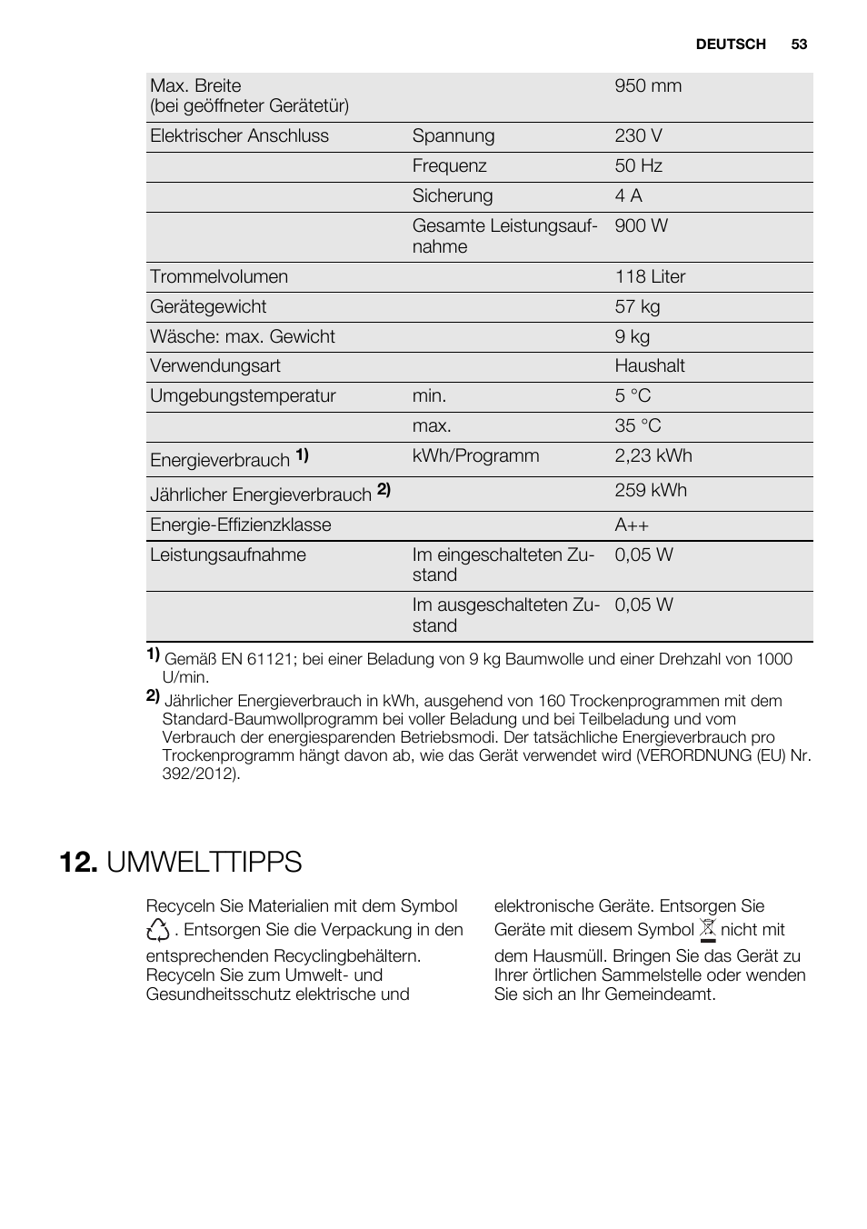 Umwelttipps | Electrolux EDH3498RDL User Manual | Page 53 / 72