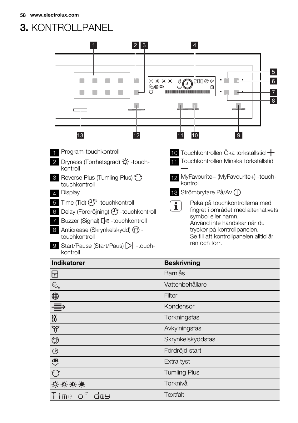 Kontrollpanel | Electrolux EDH3498RDL User Manual | Page 58 / 72