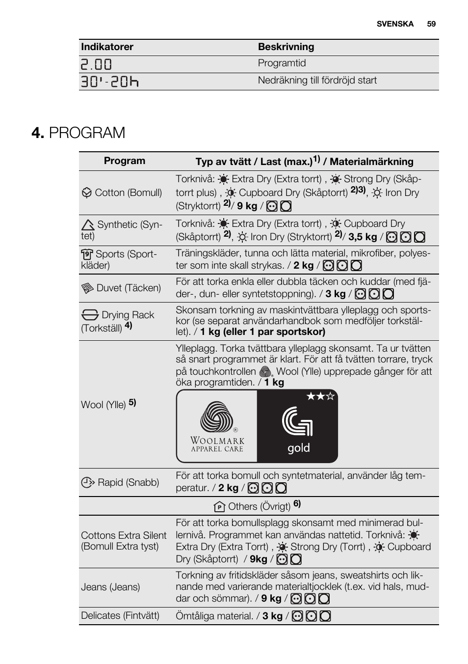 Program | Electrolux EDH3498RDL User Manual | Page 59 / 72