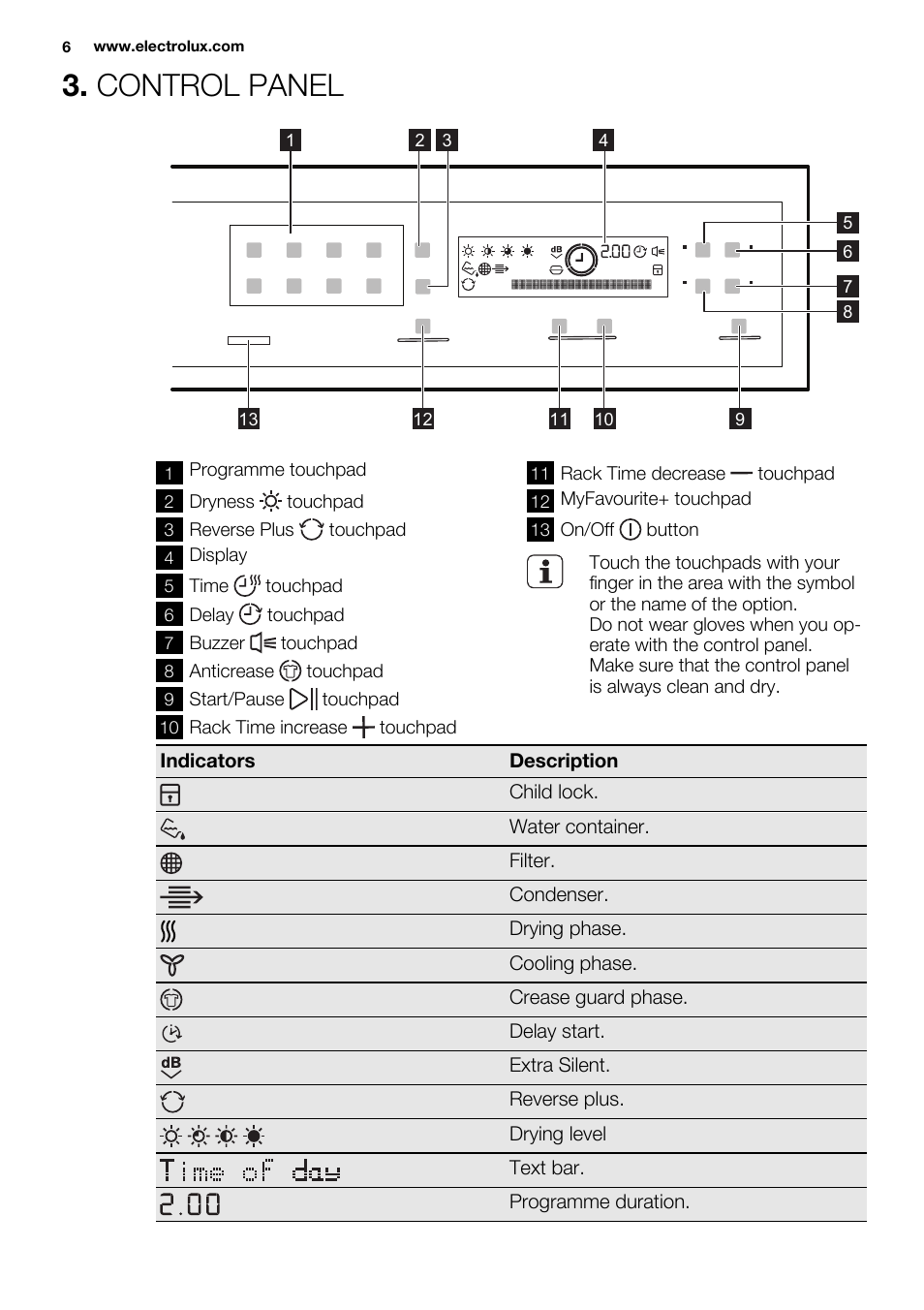 Control panel | Electrolux EDH3498RDL User Manual | Page 6 / 72