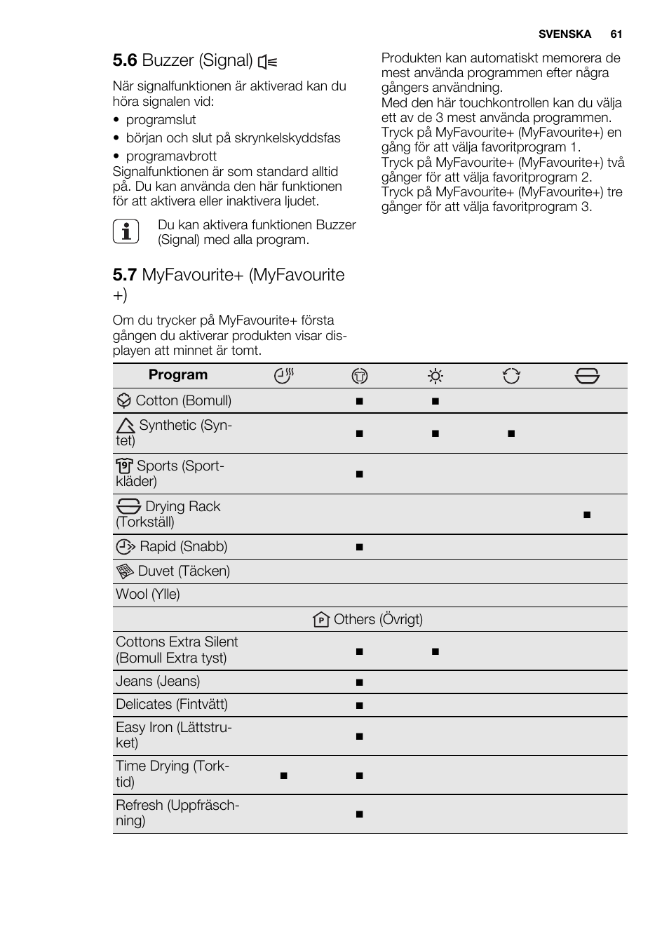 6 buzzer (signal), 7 myfavourite+ (myfavourite +) | Electrolux EDH3498RDL User Manual | Page 61 / 72