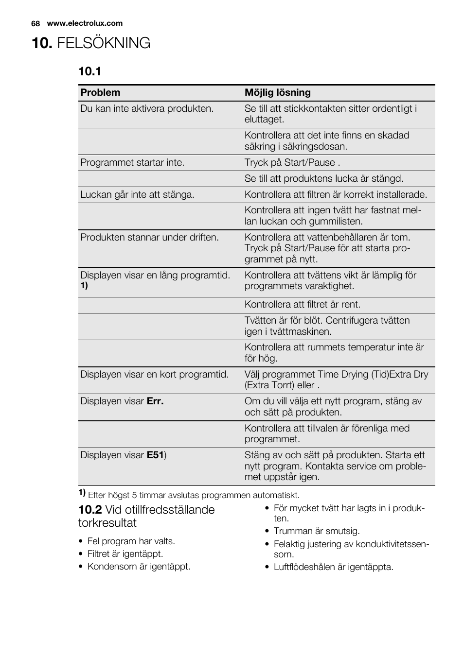 Felsökning, 2 vid otillfredsställande torkresultat | Electrolux EDH3498RDL User Manual | Page 68 / 72