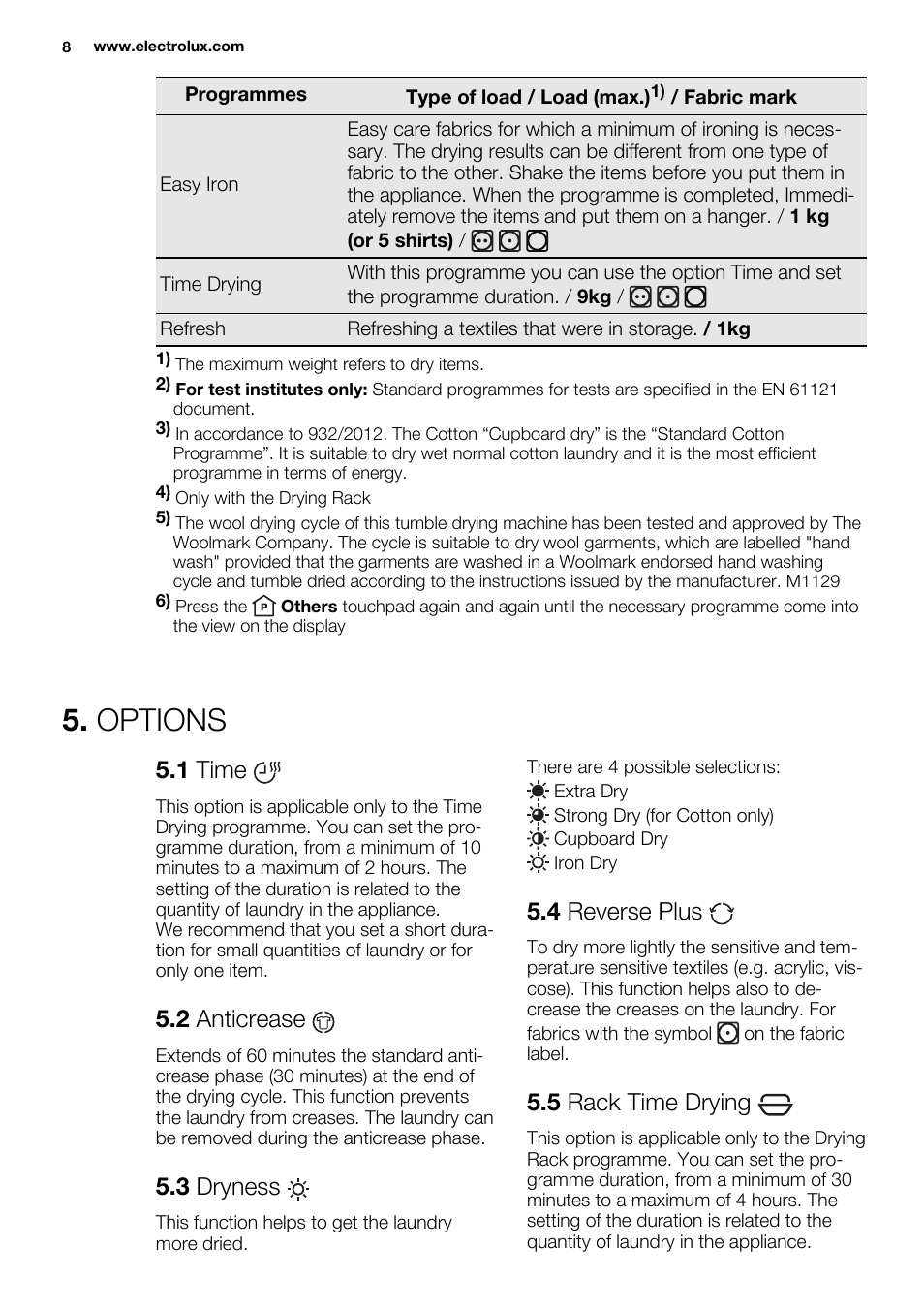 Options, 1 time, 2 anticrease | 3 dryness, 4 reverse plus, 5 rack time drying | Electrolux EDH3498RDL User Manual | Page 8 / 72