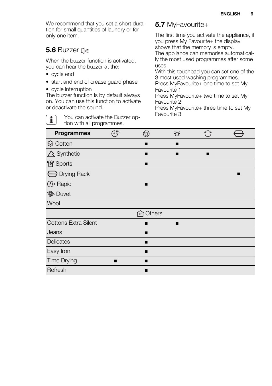 6 buzzer, 7 myfavourite | Electrolux EDH3498RDL User Manual | Page 9 / 72