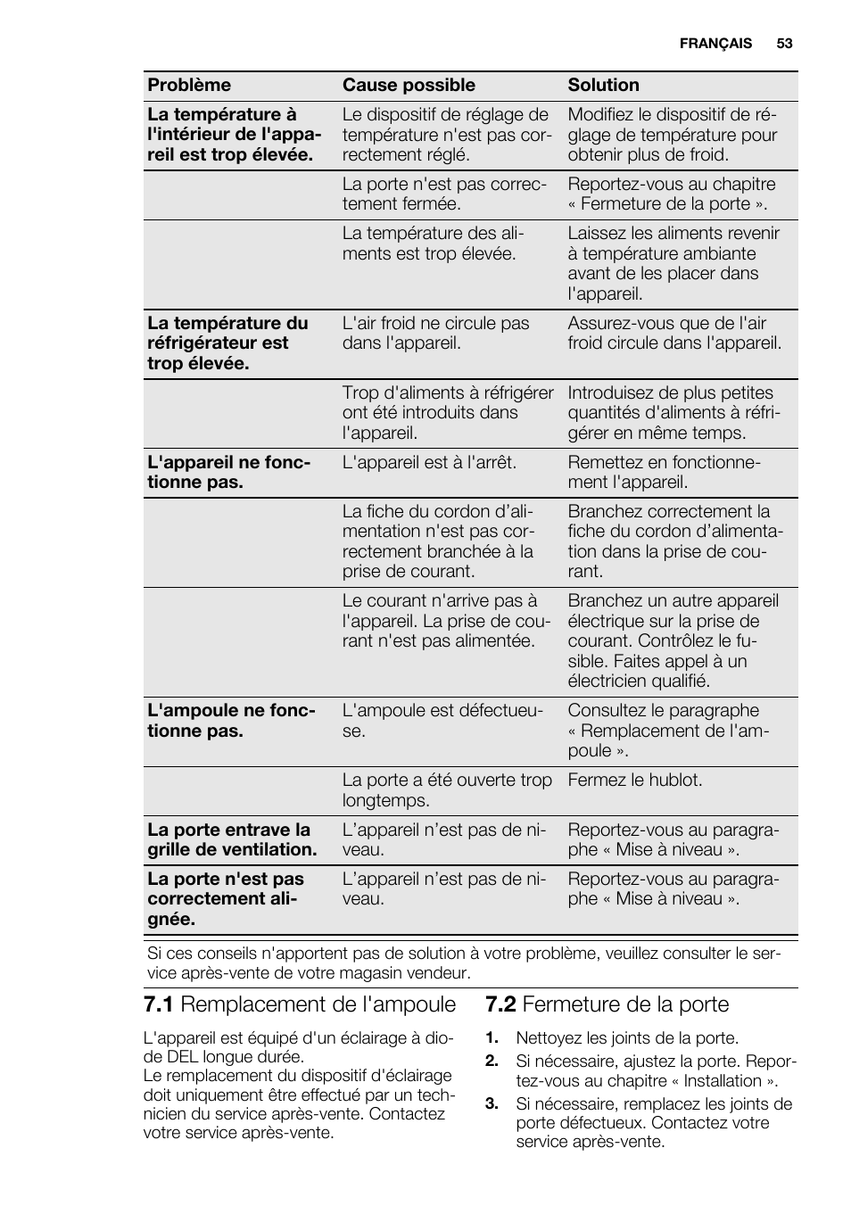 1 remplacement de l'ampoule, 2 fermeture de la porte | Electrolux ERF4112AOW User Manual | Page 53 / 80