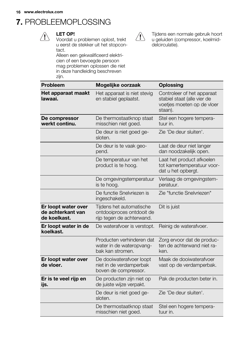 Probleemoplossing | Electrolux EN3480AOW User Manual | Page 16 / 96