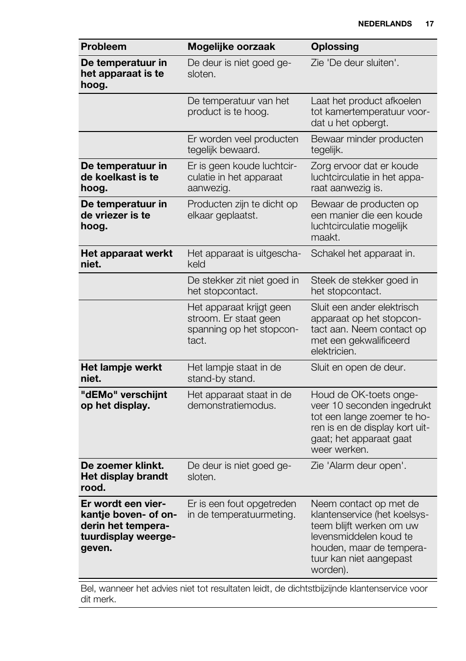 Electrolux EN3480AOW User Manual | Page 17 / 96