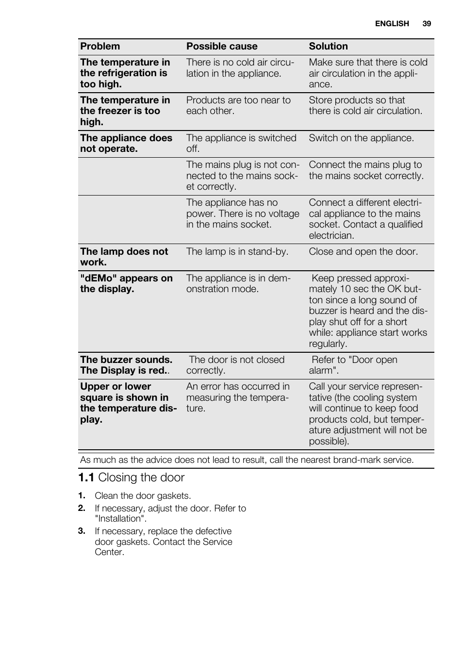 1 closing the door | Electrolux EN3480AOW User Manual | Page 39 / 96