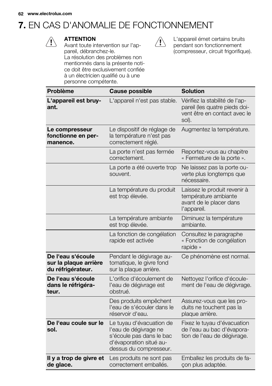 En cas d'anomalie de fonctionnement | Electrolux EN3480AOW User Manual | Page 62 / 96