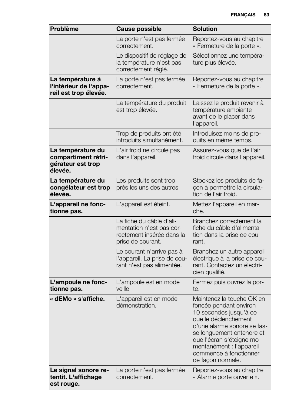 Electrolux EN3480AOW User Manual | Page 63 / 96