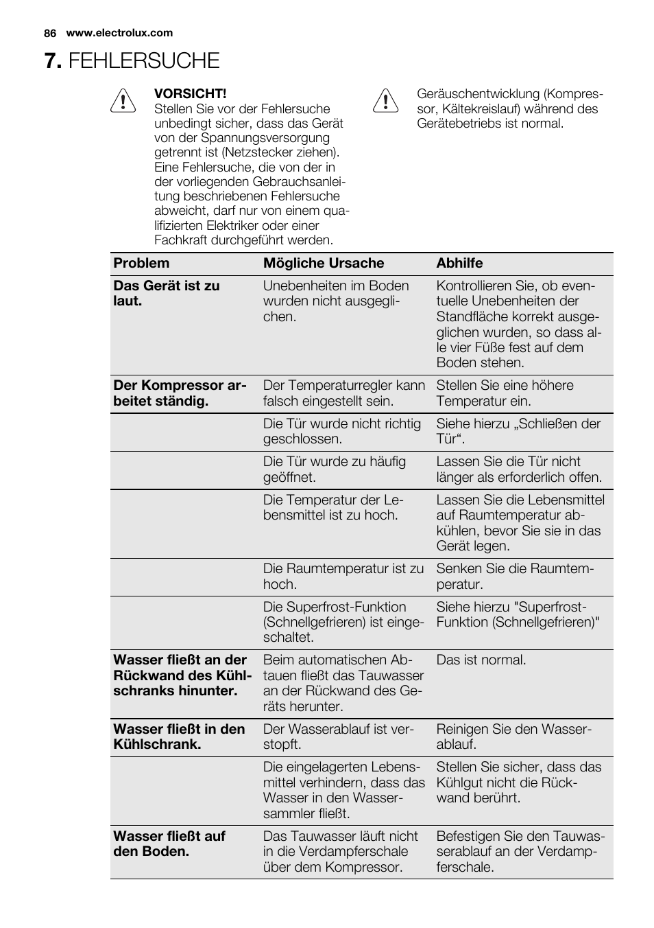 Fehlersuche | Electrolux EN3480AOW User Manual | Page 86 / 96