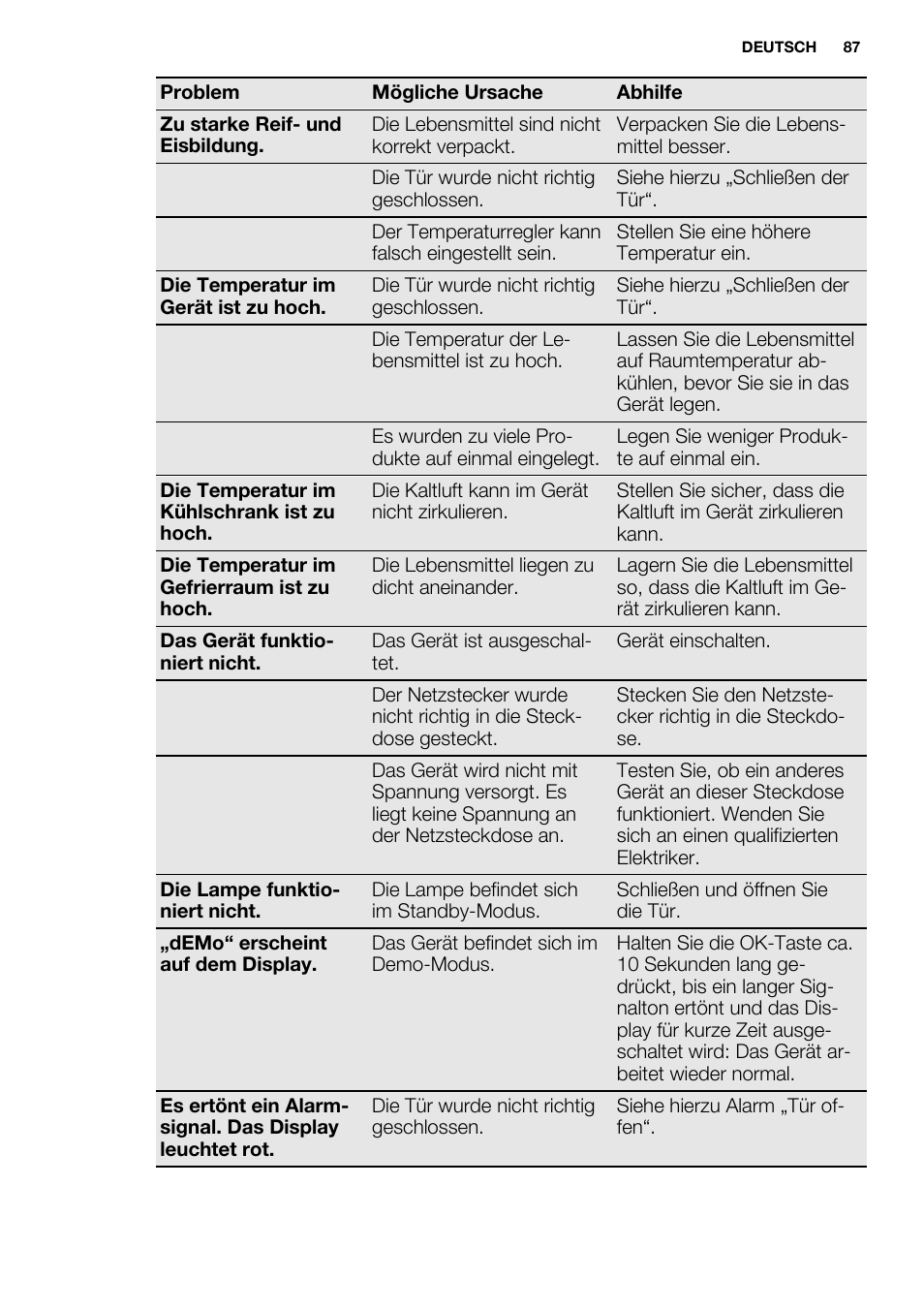 Electrolux EN3480AOW User Manual | Page 87 / 96