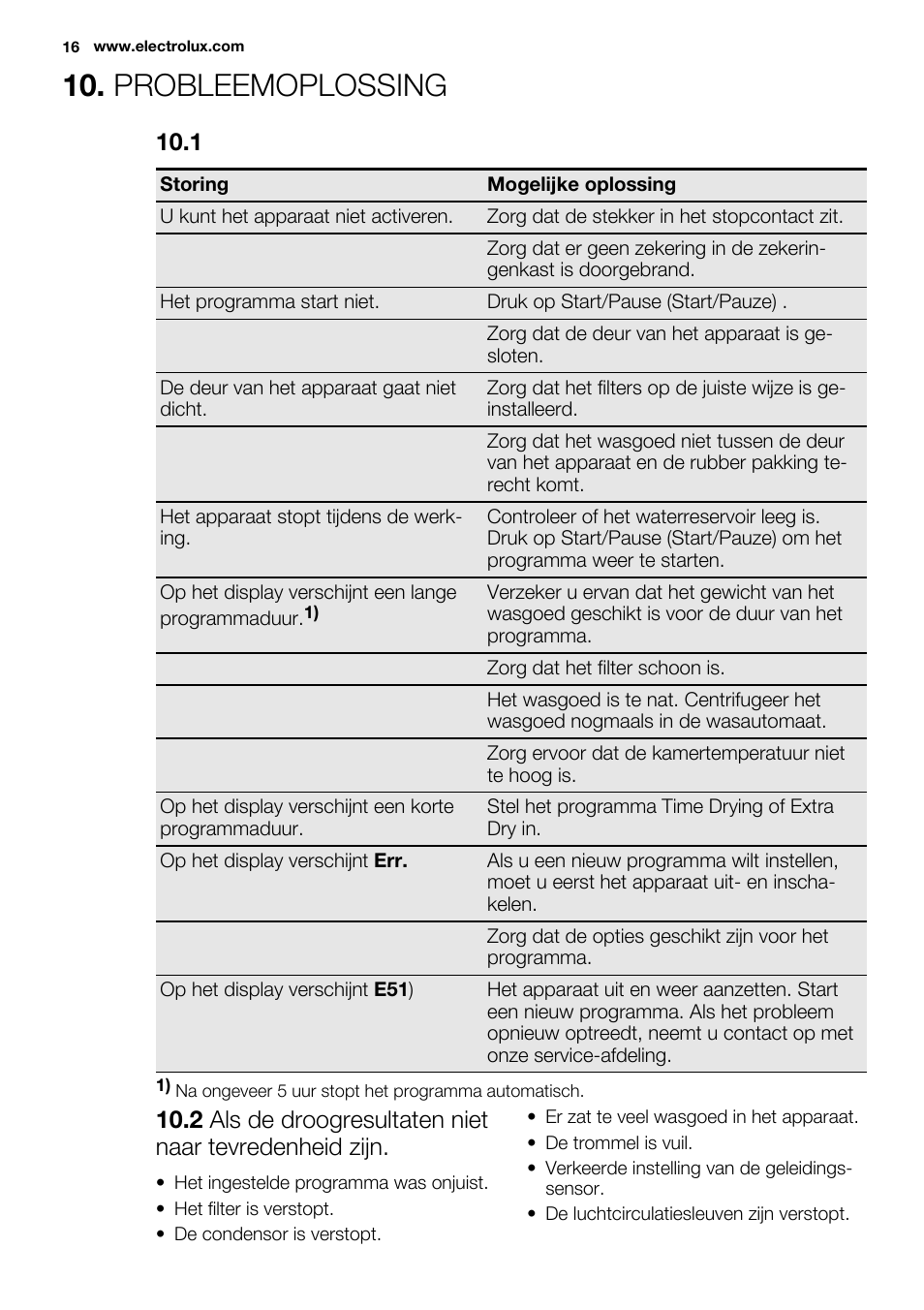 Probleemoplossing | Electrolux EDH3497RDW User Manual | Page 16 / 68