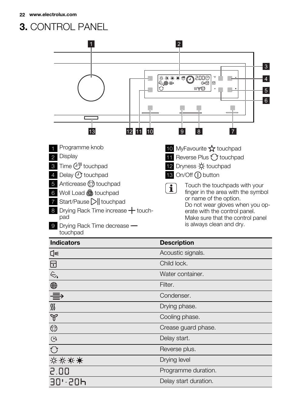 Control panel | Electrolux EDH3497RDW User Manual | Page 22 / 68