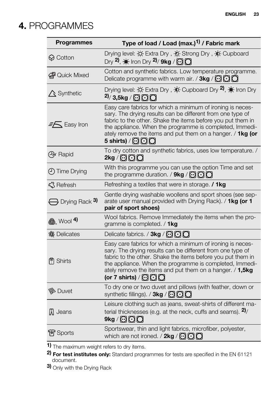 Programmes | Electrolux EDH3497RDW User Manual | Page 23 / 68