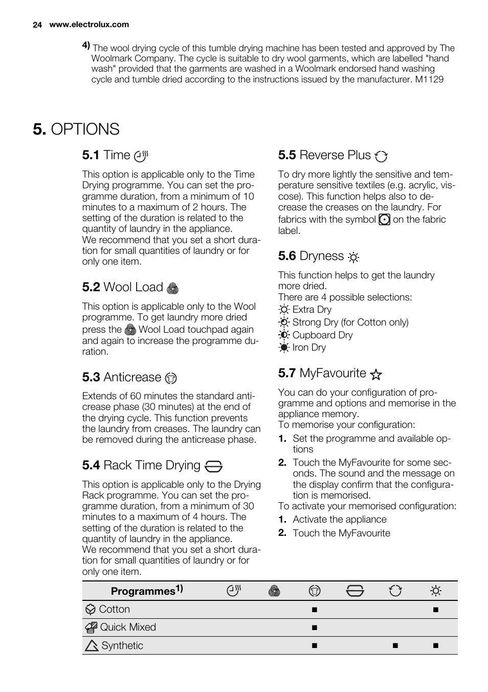 Options, 1 time, 2 wool load | 3 anticrease, 4 rack time drying, 5 reverse plus, 6 dryness, 7 myfavourite | Electrolux EDH3497RDW User Manual | Page 24 / 68