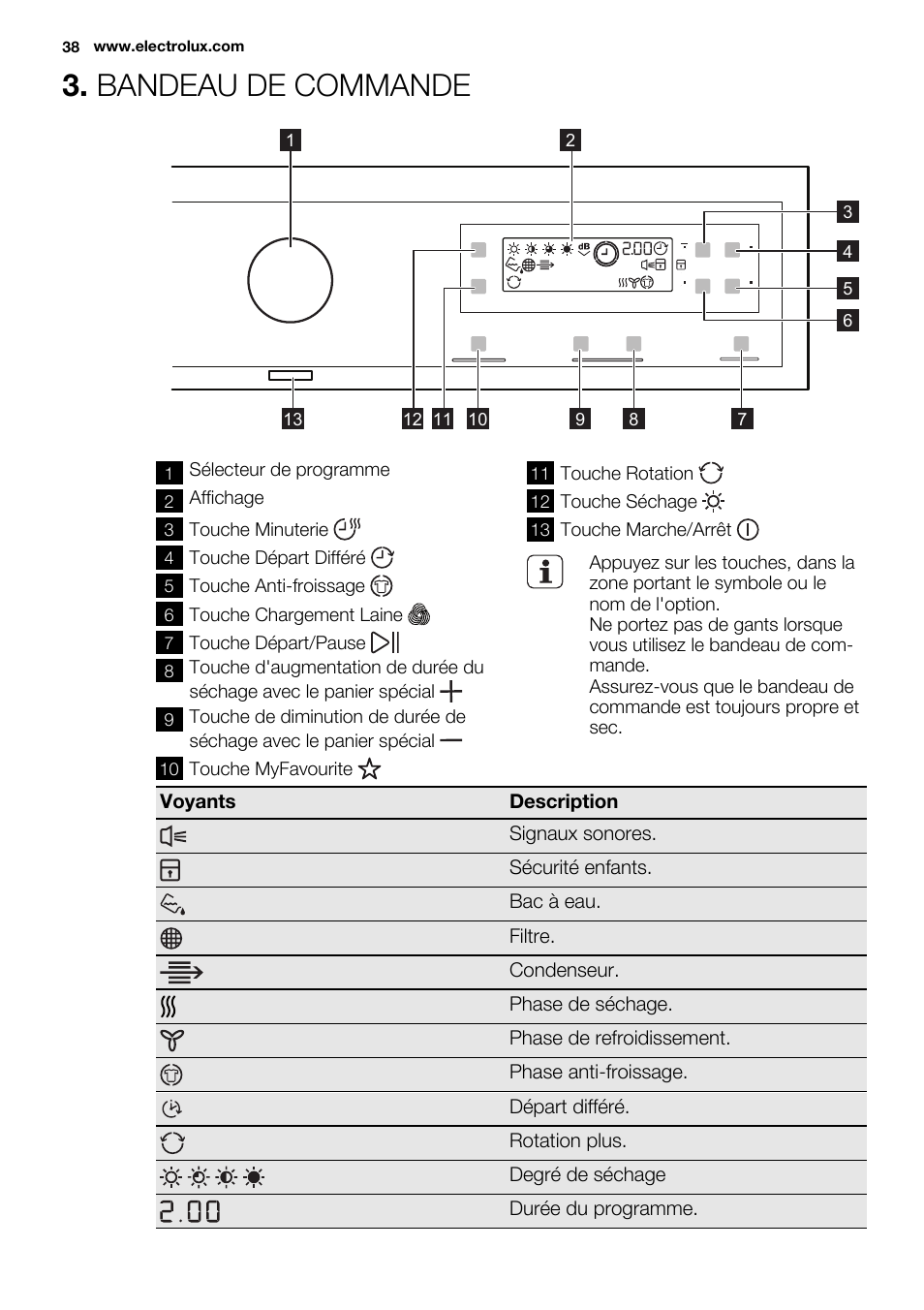 Bandeau de commande | Electrolux EDH3497RDW User Manual | Page 38 / 68