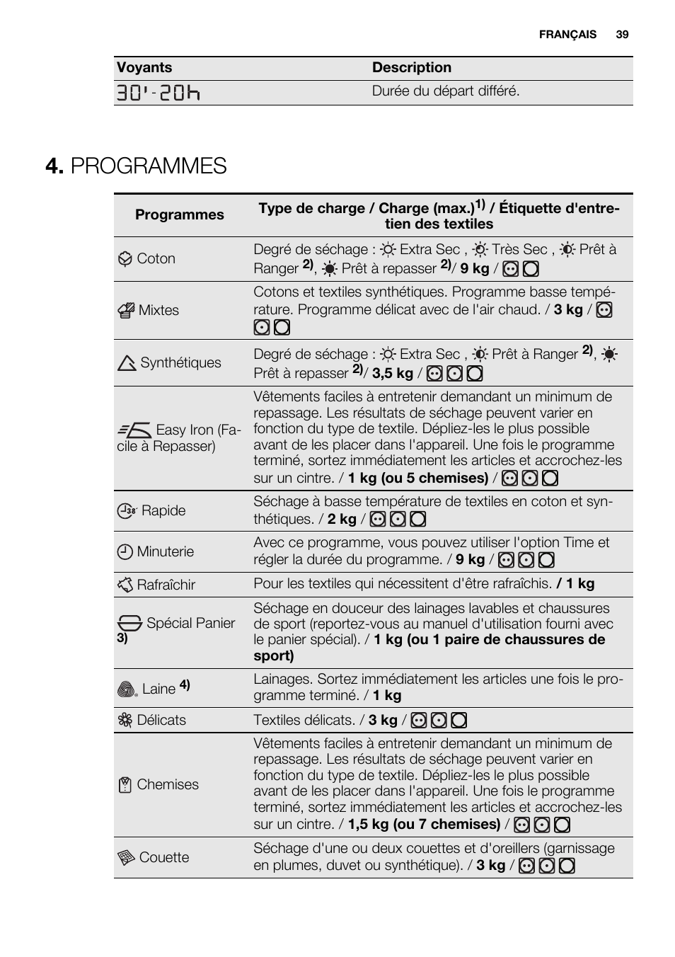 Programmes | Electrolux EDH3497RDW User Manual | Page 39 / 68