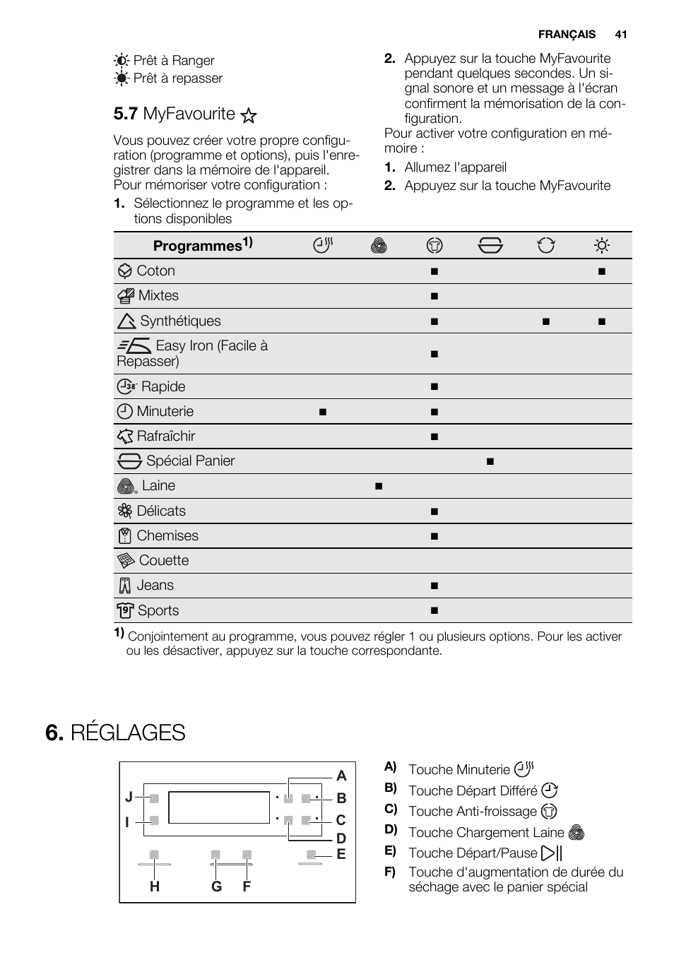 Réglages, 7 myfavourite | Electrolux EDH3497RDW User Manual | Page 41 / 68
