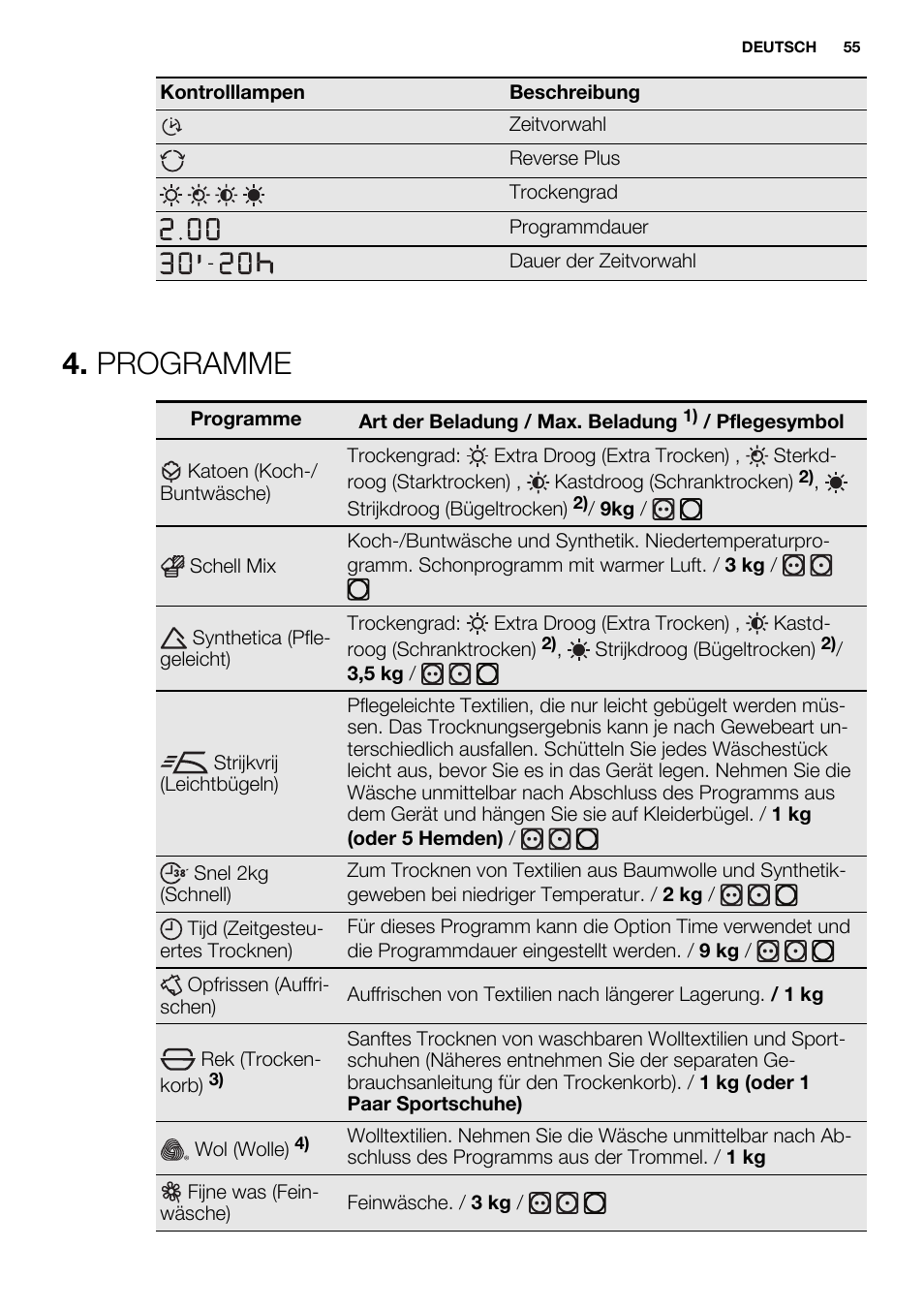 Programme | Electrolux EDH3497RDW User Manual | Page 55 / 68