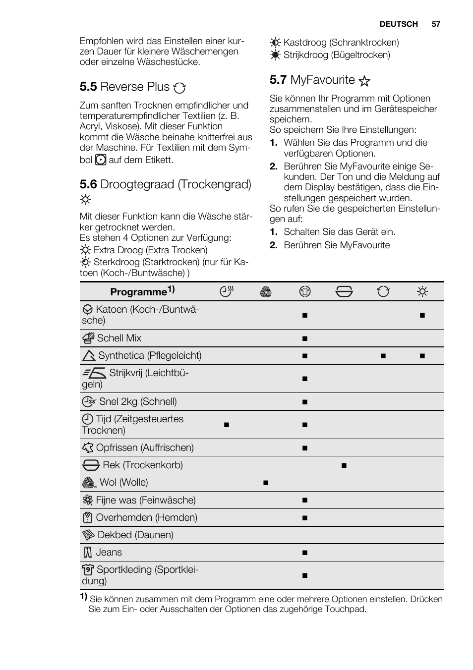 5 reverse plus, 6 droogtegraad (trockengrad), 7 myfavourite | Electrolux EDH3497RDW User Manual | Page 57 / 68