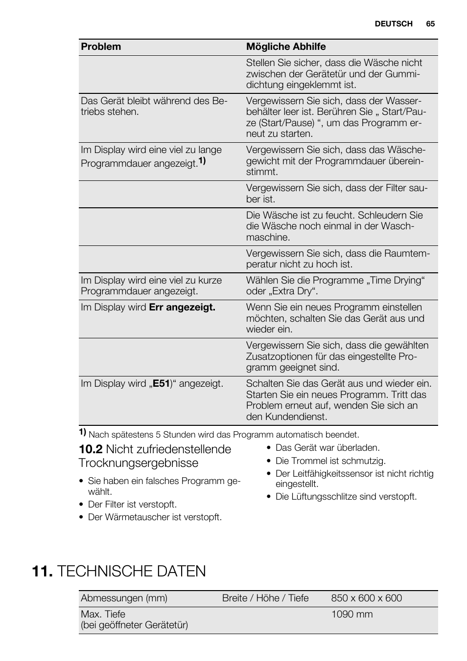 Technische daten, 2 nicht zufriedenstellende trocknungsergebnisse | Electrolux EDH3497RDW User Manual | Page 65 / 68
