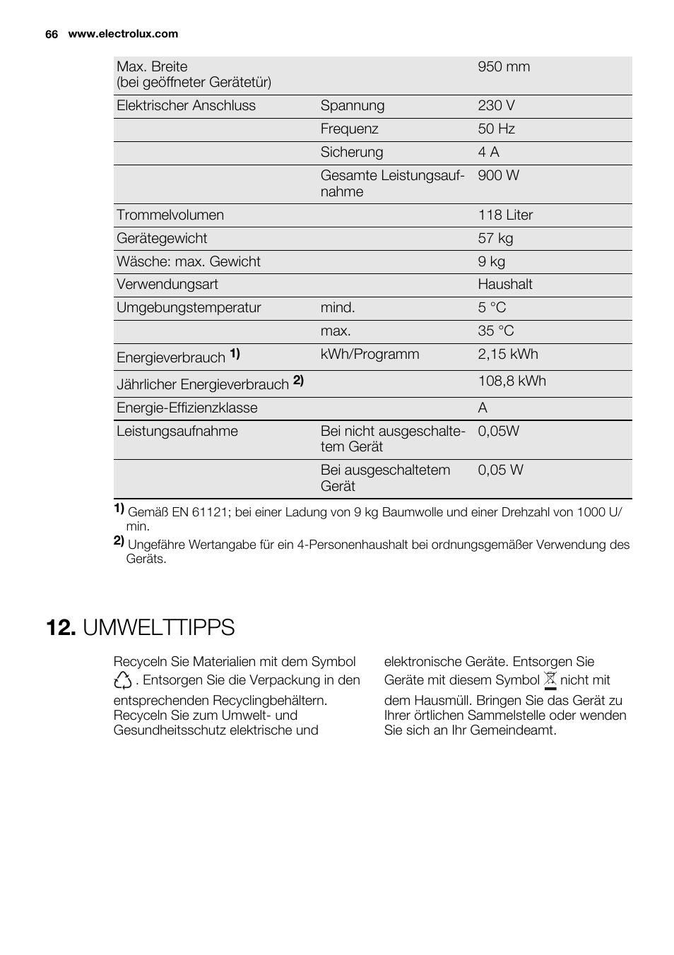 Umwelttipps | Electrolux EDH3497RDW User Manual | Page 66 / 68