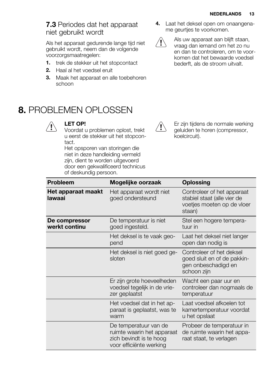 Problemen oplossen, 3 periodes dat het apparaat niet gebruikt wordt | Electrolux EC3340AOW User Manual | Page 13 / 92