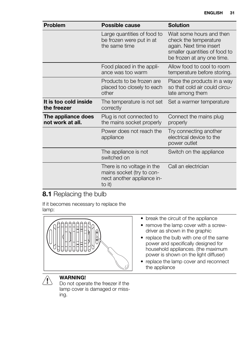 1 replacing the bulb | Electrolux EC3340AOW User Manual | Page 31 / 92