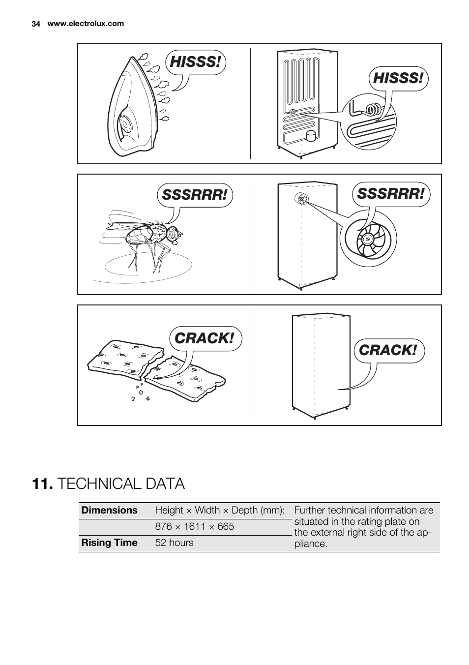 Technical data, Hisss, Sssrrr | Crack | Electrolux EC3340AOW User Manual | Page 34 / 92