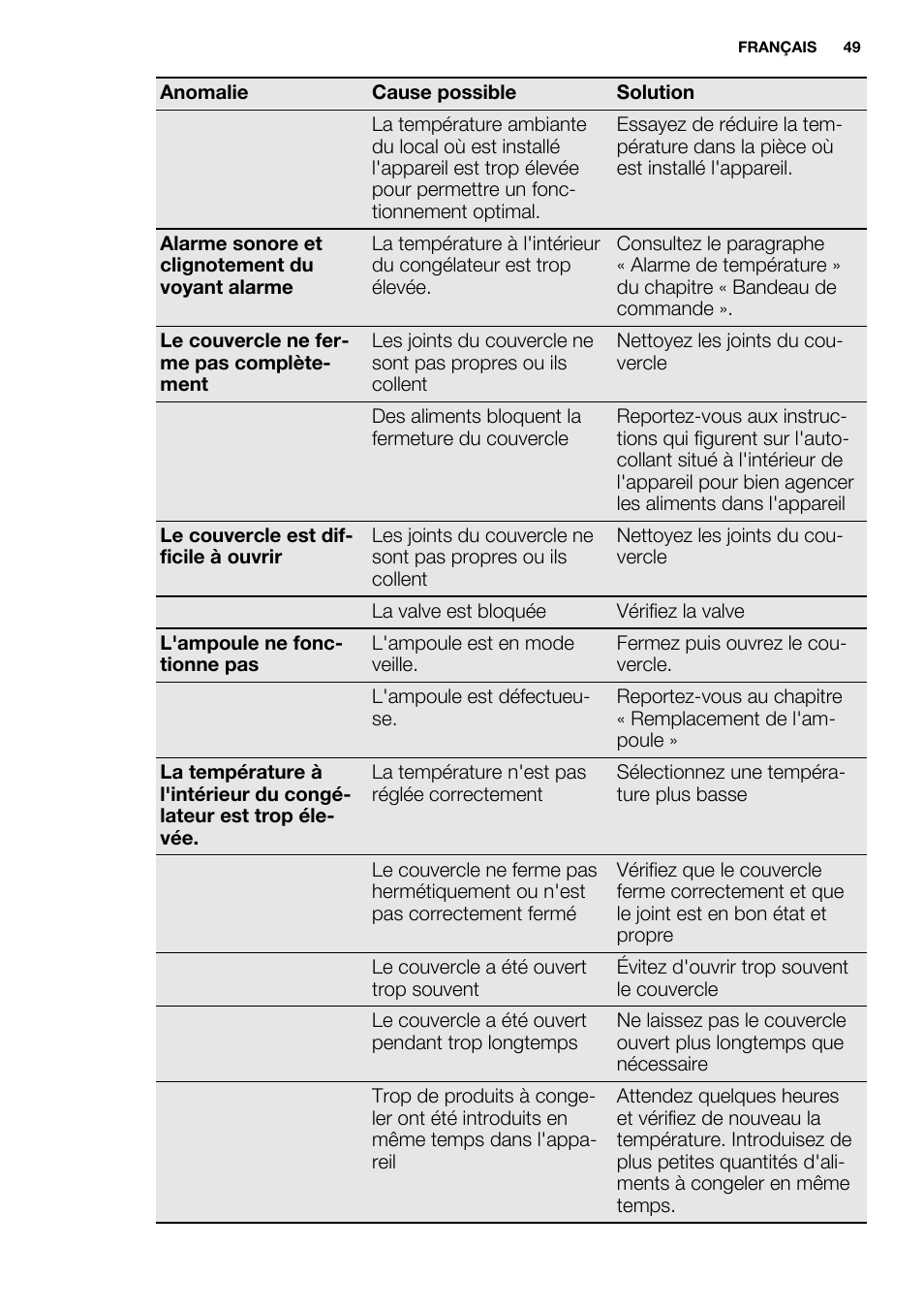 Electrolux EC3340AOW User Manual | Page 49 / 92