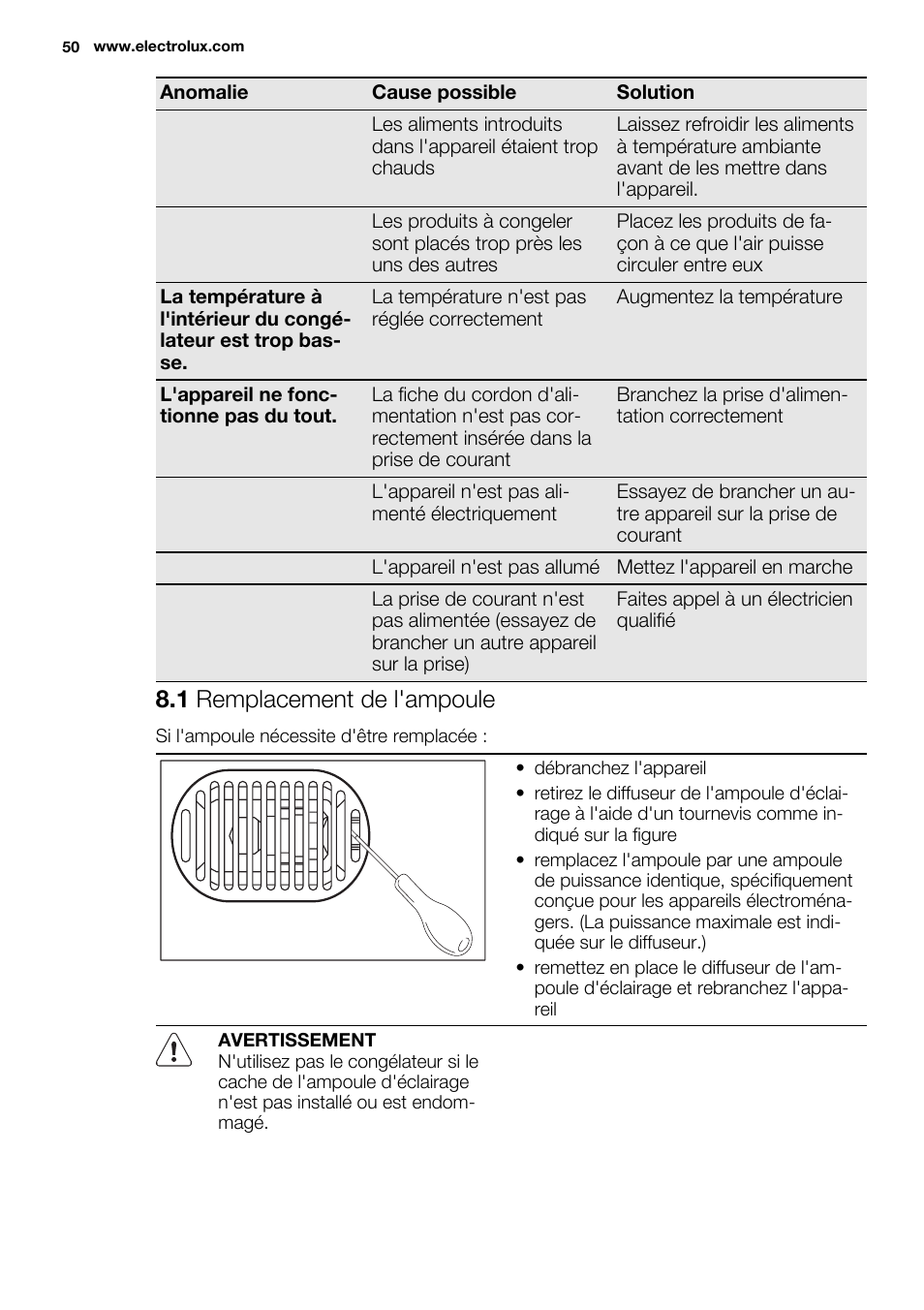 1 remplacement de l'ampoule | Electrolux EC3340AOW User Manual | Page 50 / 92