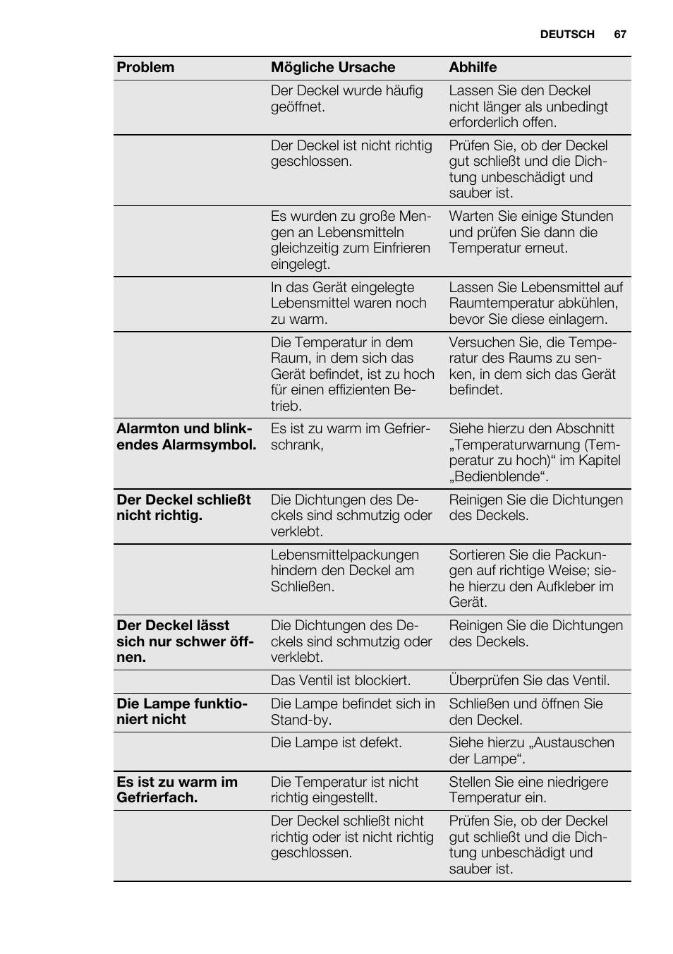 Electrolux EC3340AOW User Manual | Page 67 / 92