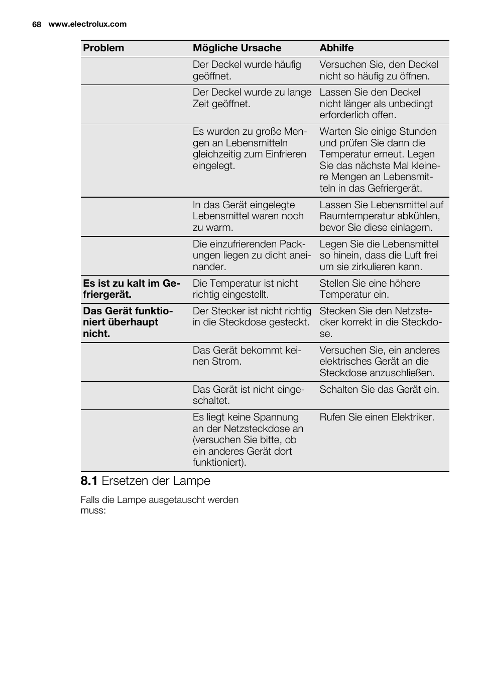 1 ersetzen der lampe | Electrolux EC3340AOW User Manual | Page 68 / 92