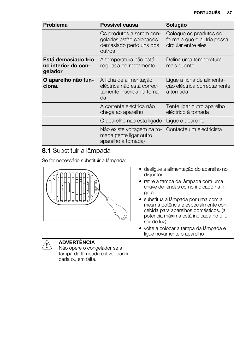 1 substituir a lâmpada | Electrolux EC3340AOW User Manual | Page 87 / 92