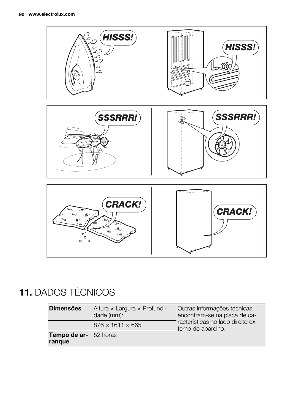 Dados técnicos, Hisss, Sssrrr | Crack | Electrolux EC3340AOW User Manual | Page 90 / 92