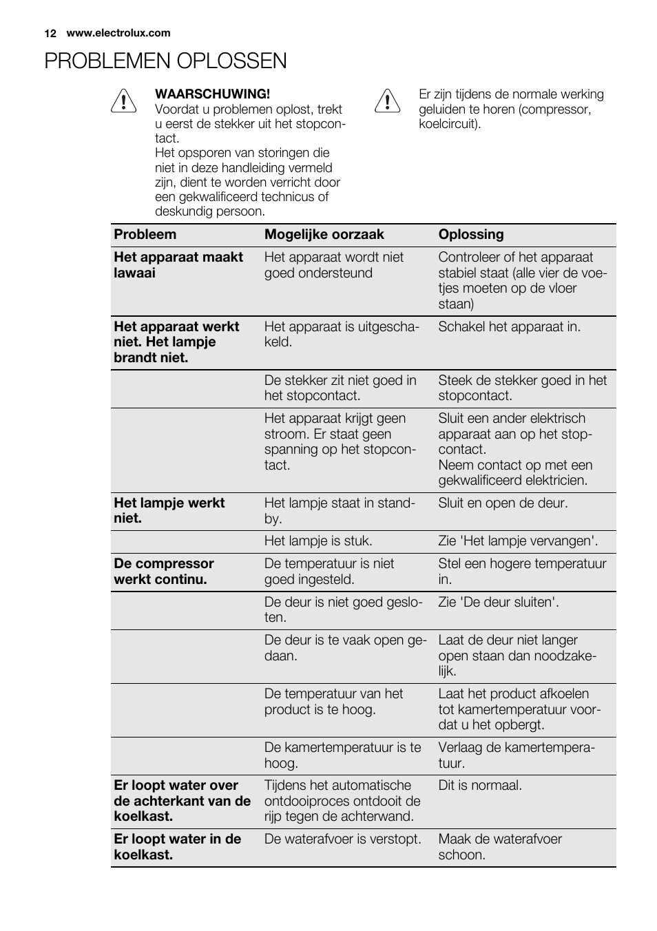 Problemen oplossen | Electrolux ERT1606AOW User Manual | Page 12 / 80