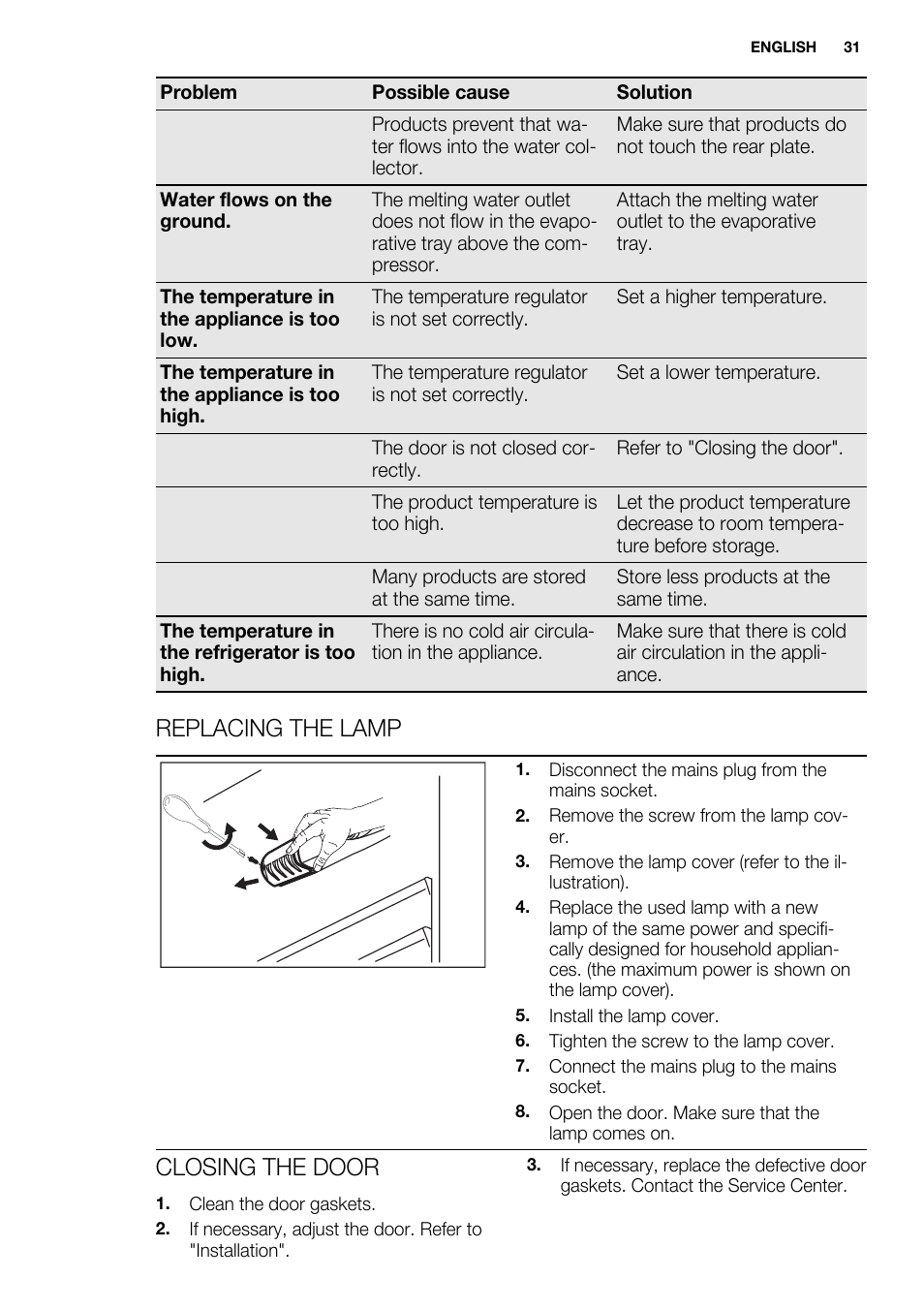 Replacing the lamp, Closing the door | Electrolux ERT1606AOW User Manual | Page 31 / 80