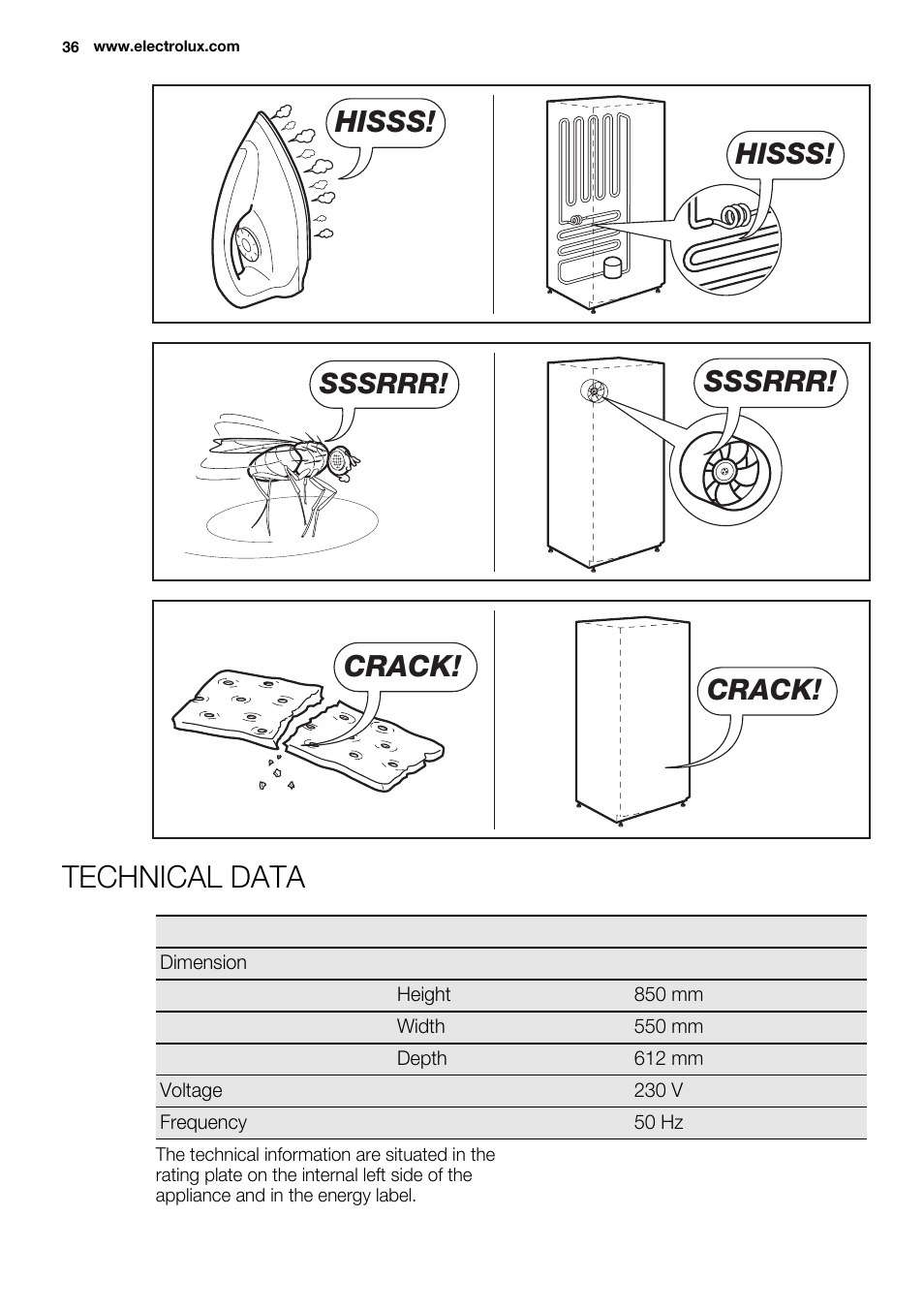 Technical data, Hisss, Sssrrr | Crack | Electrolux ERT1606AOW User Manual | Page 36 / 80