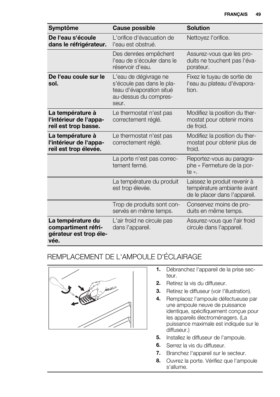 Remplacement de l'ampoule d'éclairage | Electrolux ERT1606AOW User Manual | Page 49 / 80