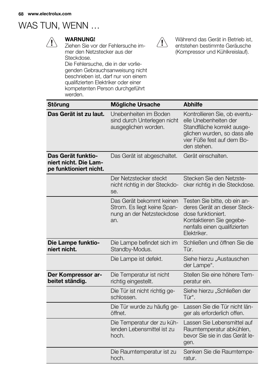 Was tun, wenn | Electrolux ERT1606AOW User Manual | Page 68 / 80