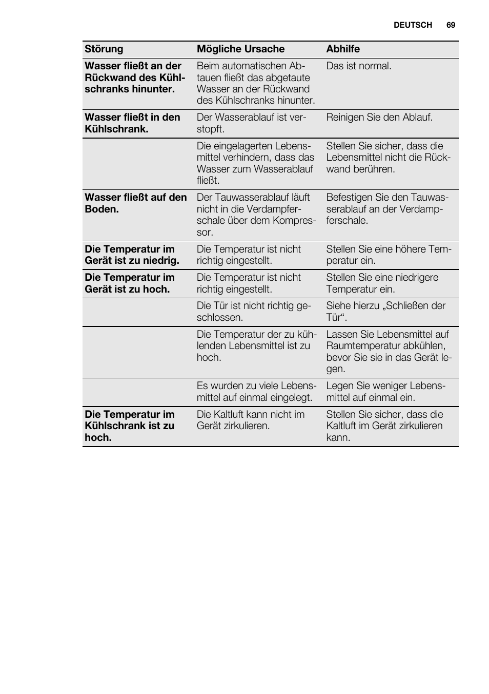 Electrolux ERT1606AOW User Manual | Page 69 / 80