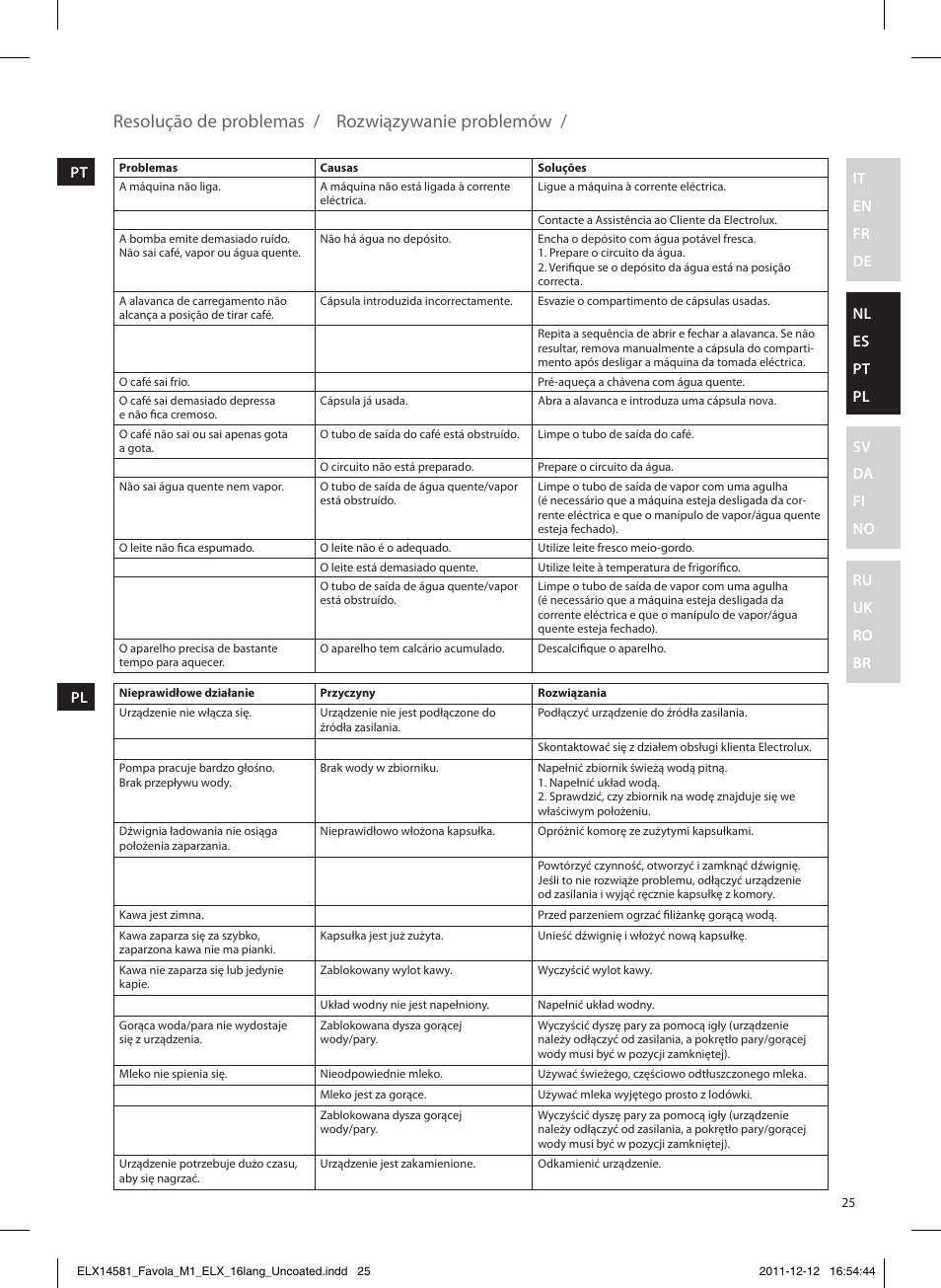 Resolução de problemas, Rozwiązywanie problemów | Electrolux ELM5100PU User Manual | Page 25 / 52