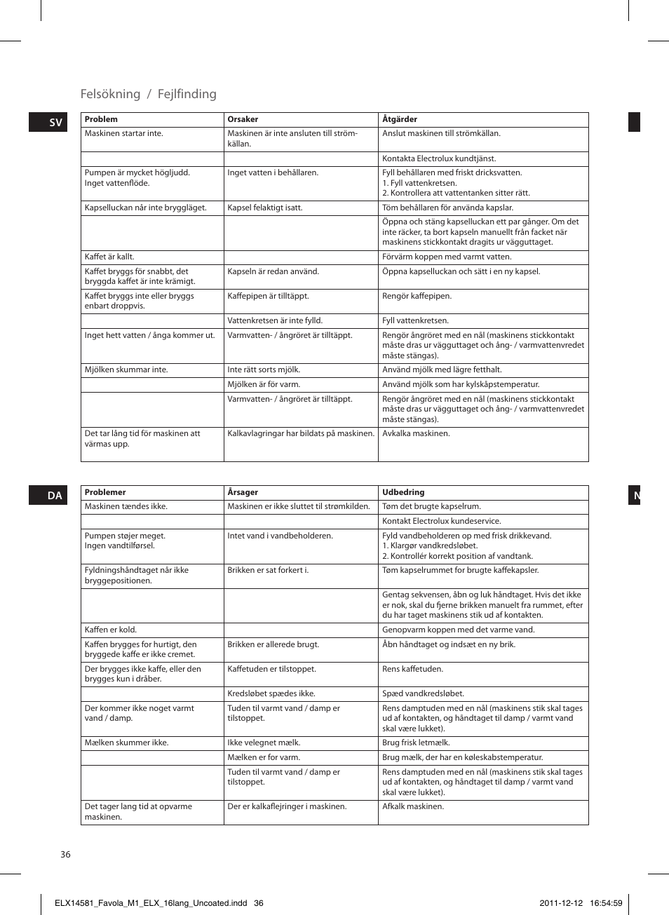 Felsökning / fejlfinding | Electrolux ELM5100PU User Manual | Page 36 / 52