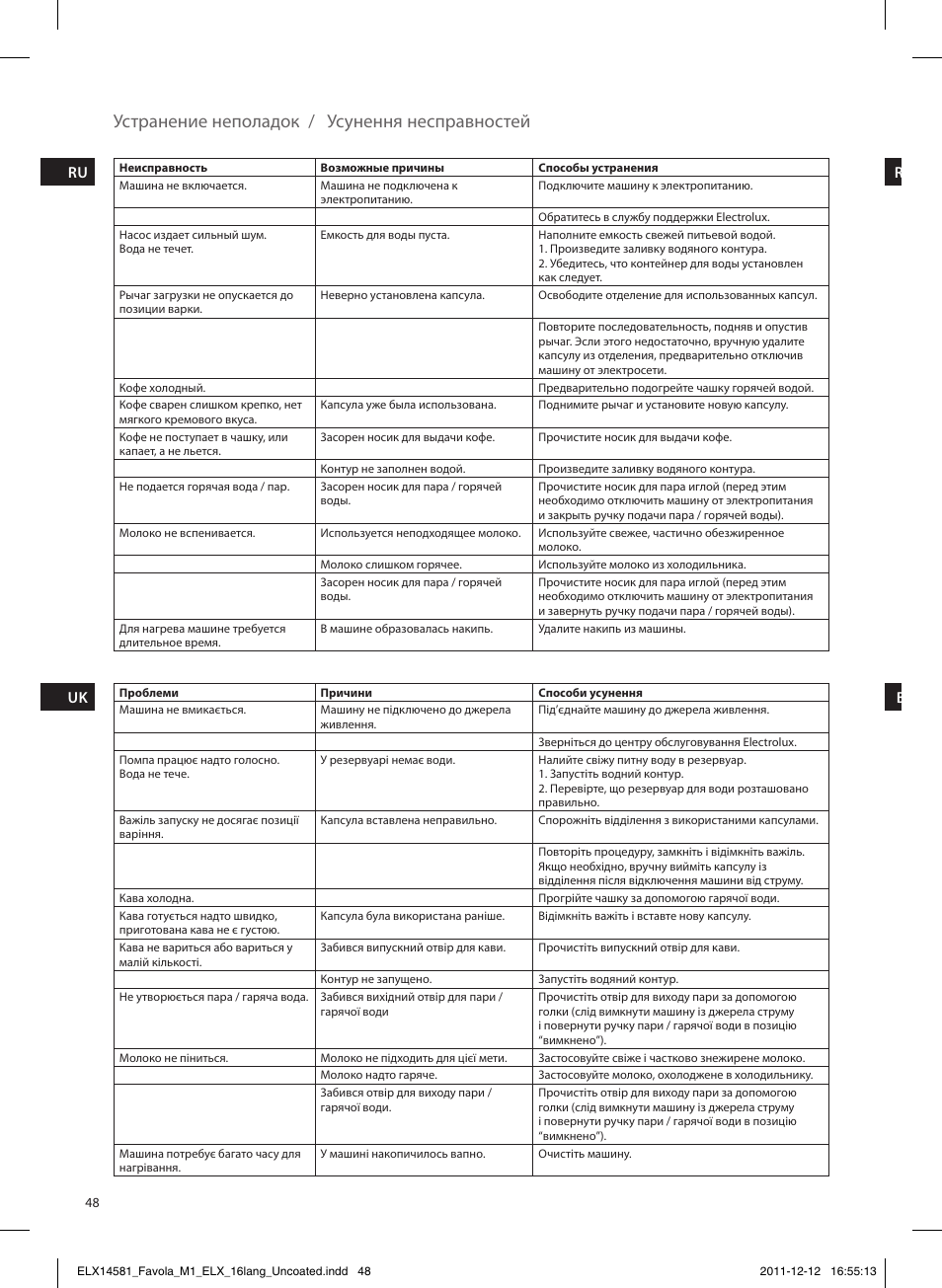 Устранение неполадок / усунення несправностей | Electrolux ELM5100PU User Manual | Page 48 / 52