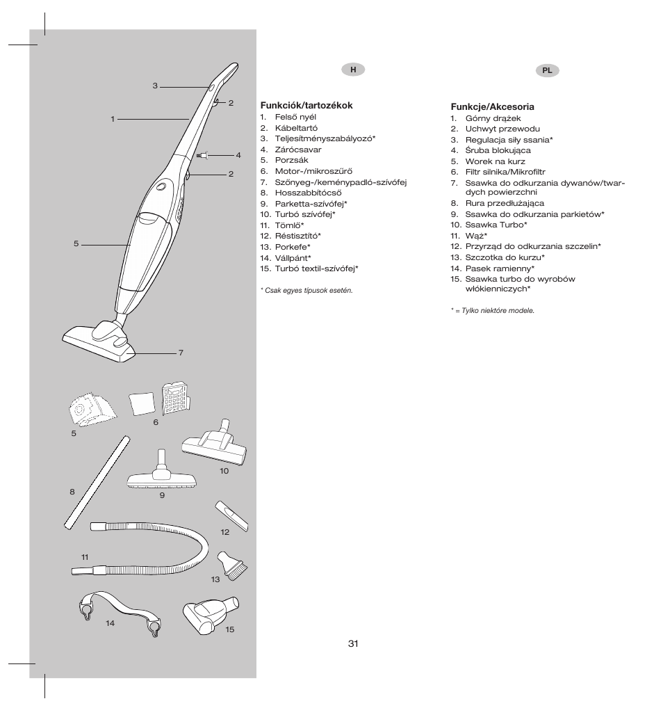 Electrolux ZS206 User Manual | Page 35 / 68